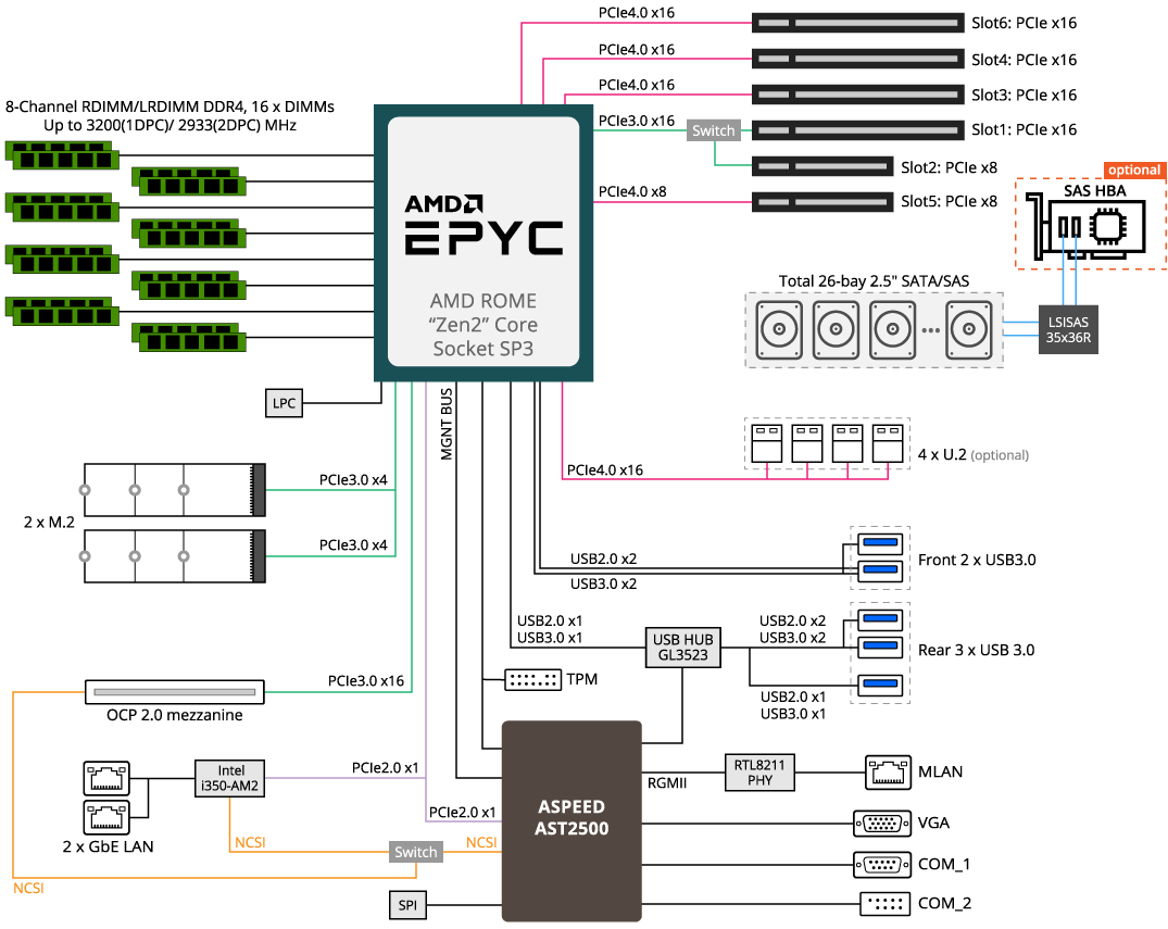 R272-Z31 System Block Diagram