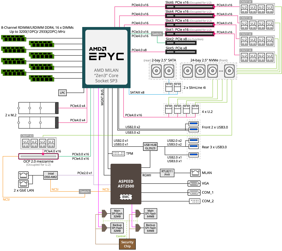 R272-Z34 Block Diagram