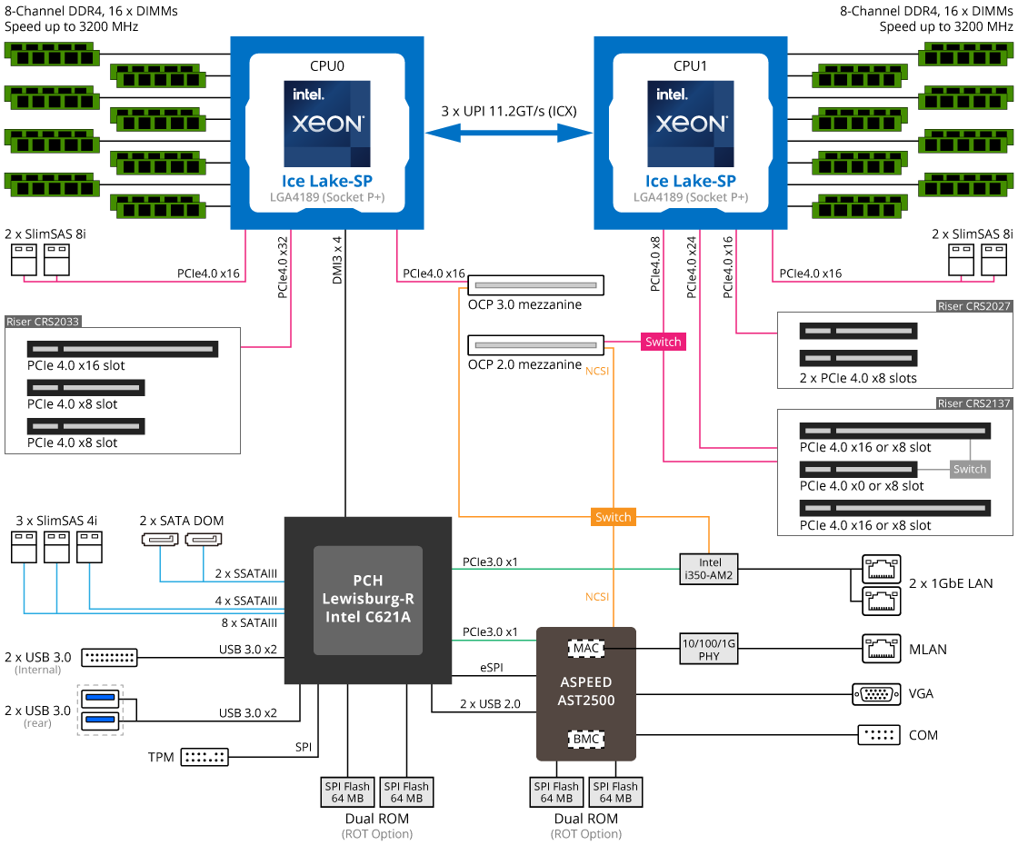 R282-N80 System Block Diagram