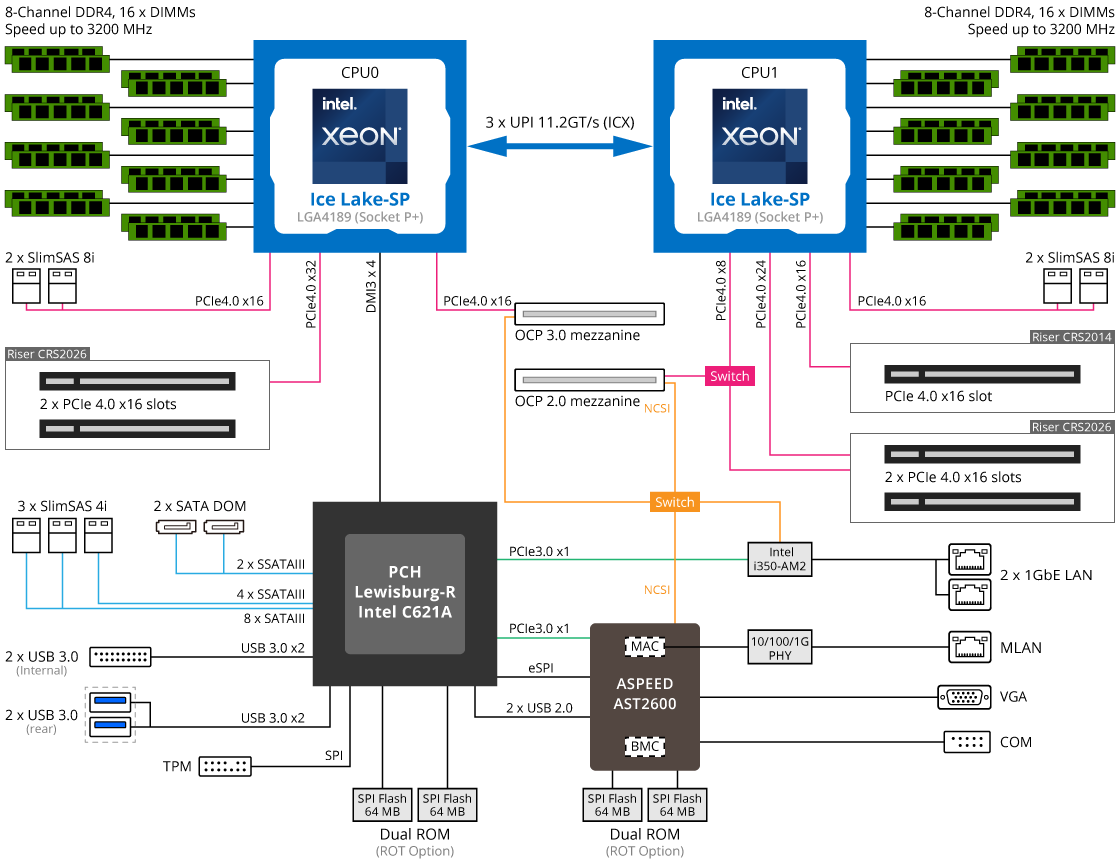 R282-G30 System Block Diagram