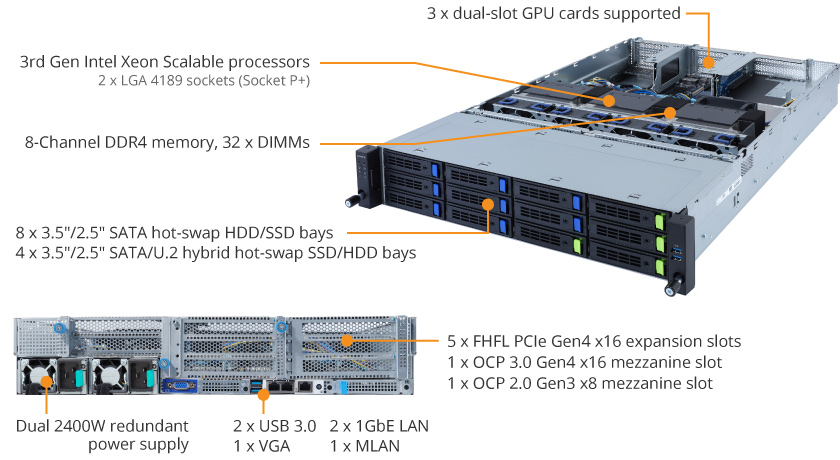 R282-G30 Product Overview