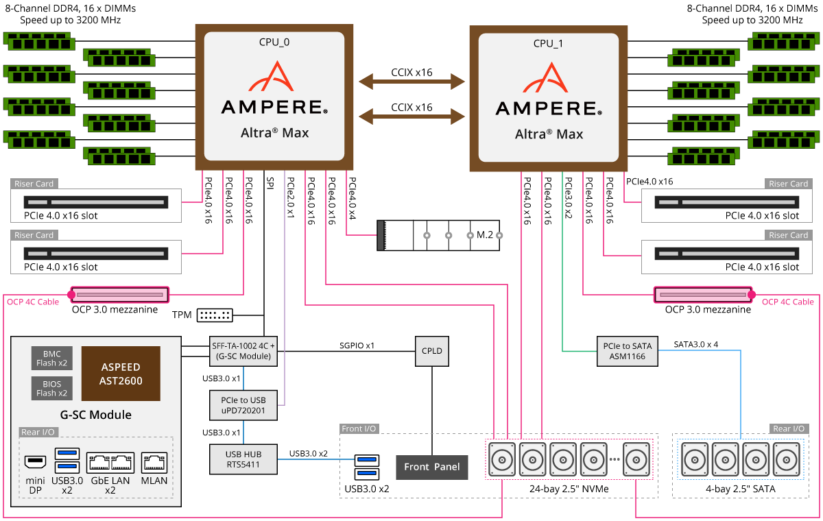 R282-P91 Block Diagram