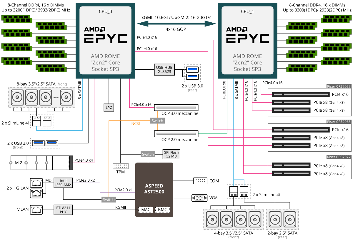 R282-Z90-rev100 block diagram