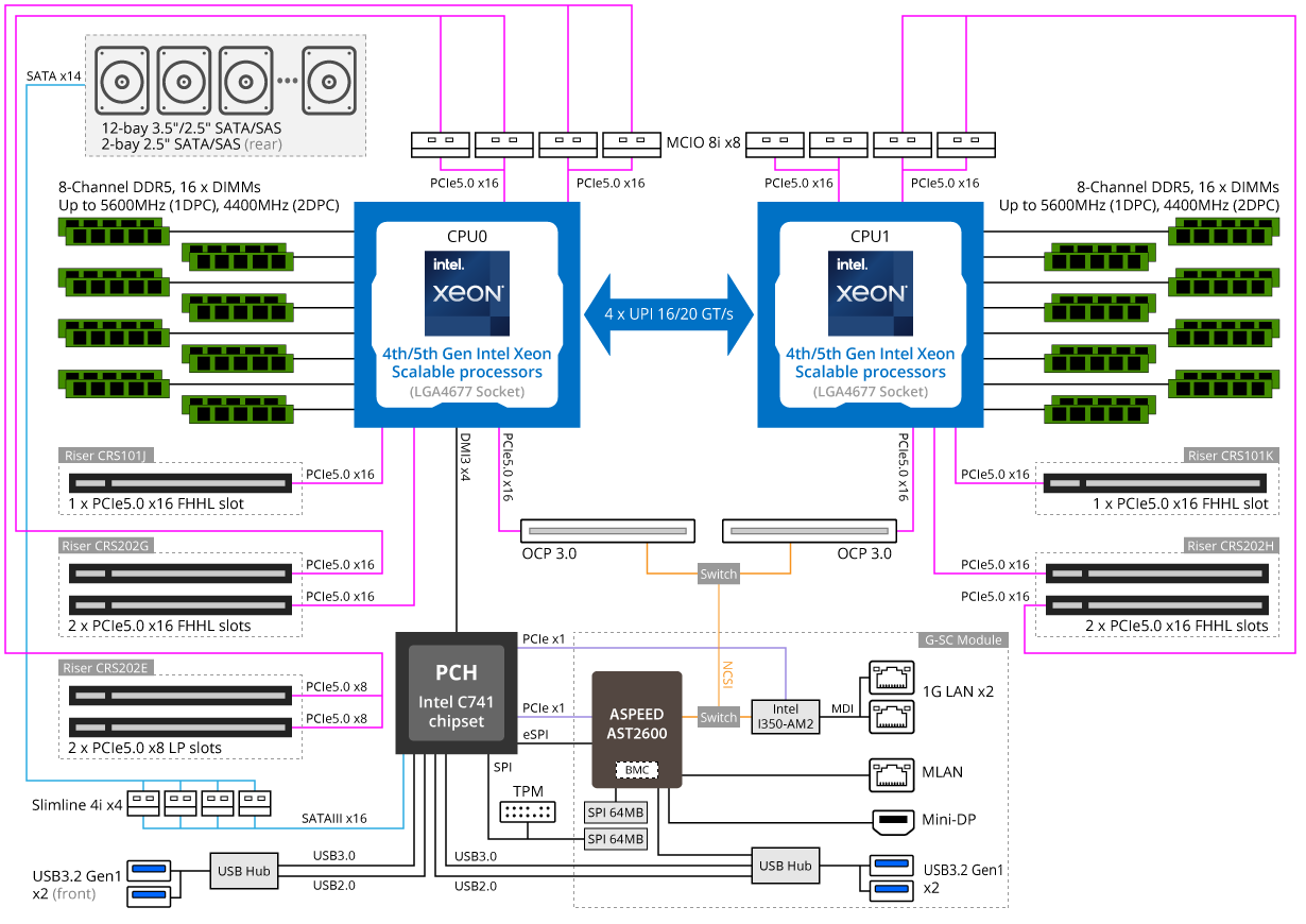 R283-S90-AAE2 Block Diagram