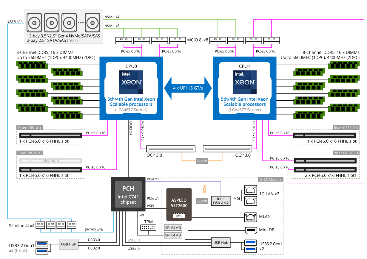 R283-S90-AAE3 Block Diagram