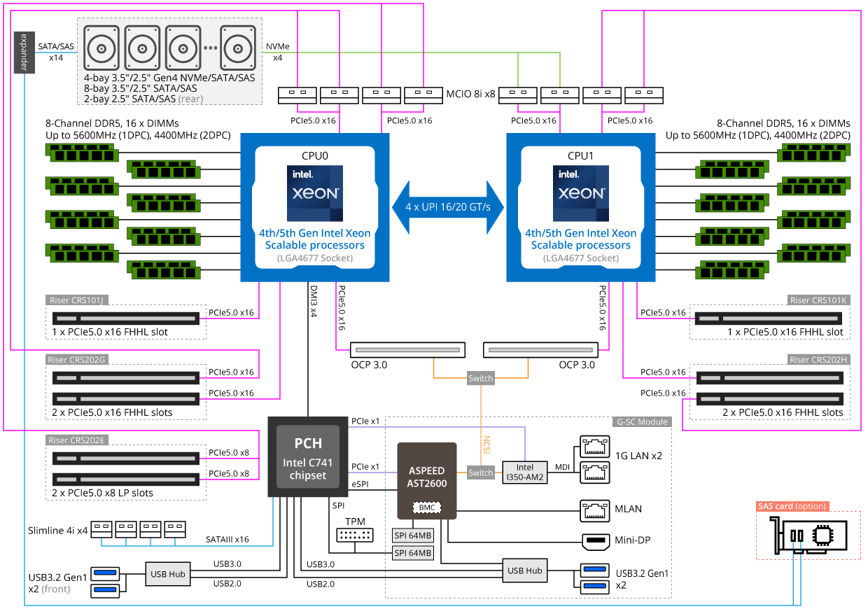 R283-S91-AAJ1 Block Diagram