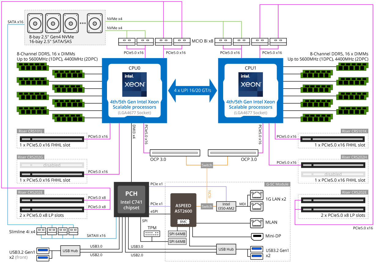 R283-S92-AAE3 Block Diagram