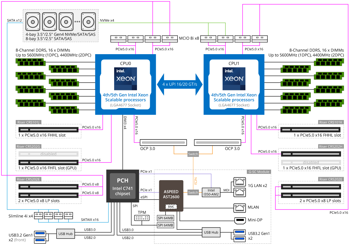 R283-S93-AAL1 Block Diagram