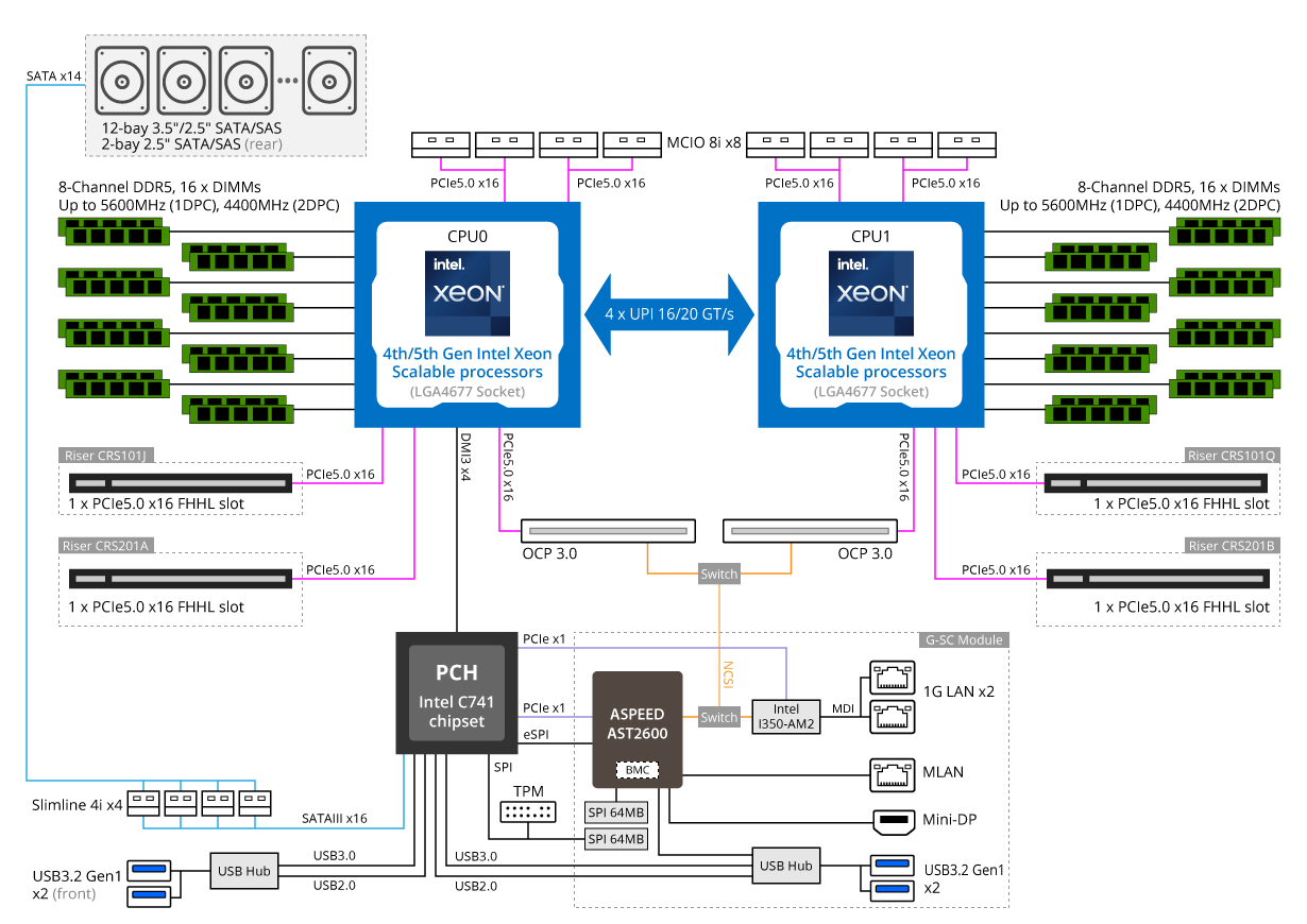 R283-S94-AAC1 Block Diagram