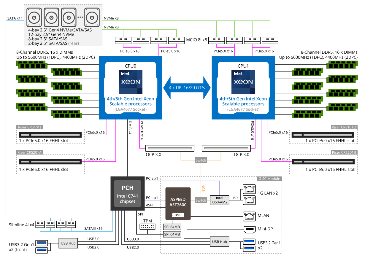 R283-S95-AAD1 Block Diagram