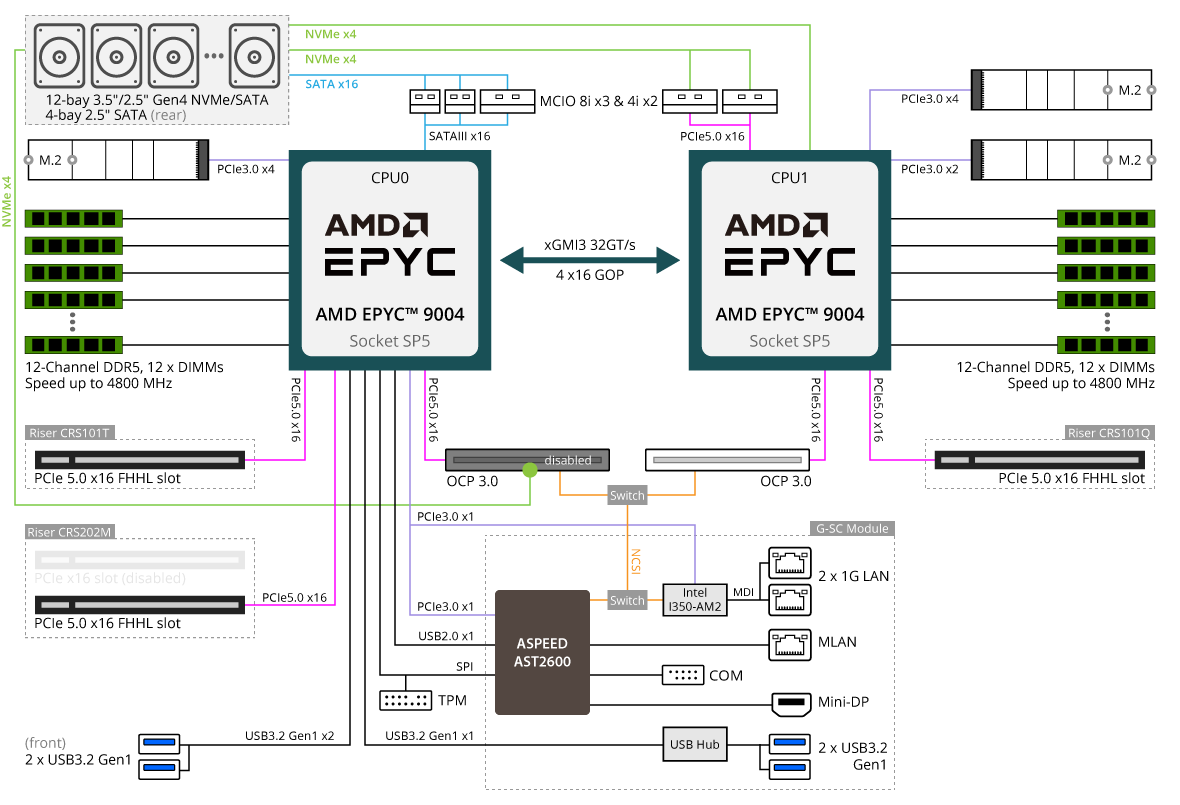 R283-Z90-AAD1 Block Diagram