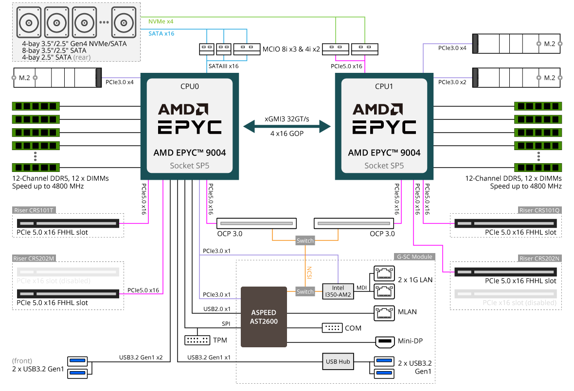 R283 Z90 AAD2 BlockDiagram