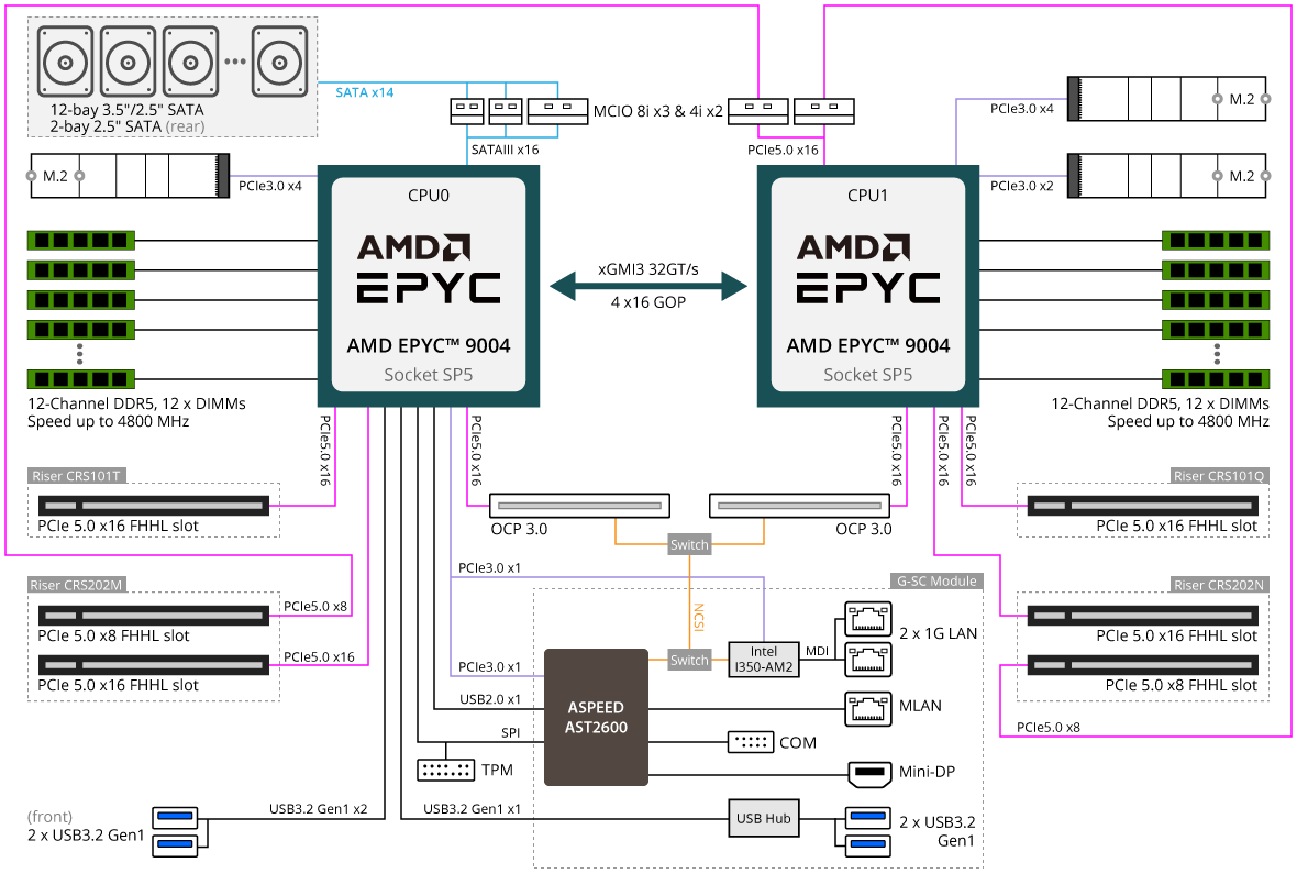 R283-Z90-AAD3 Block Diagram