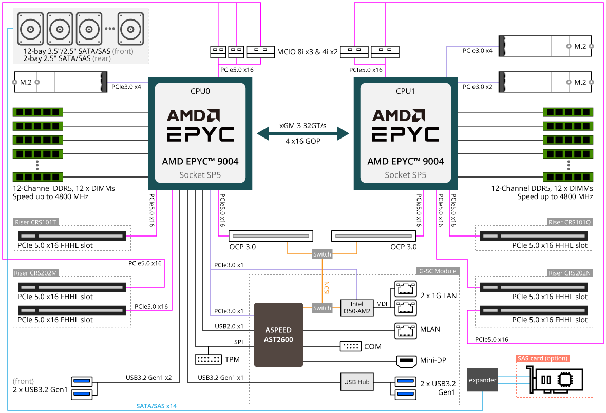 R283 Z91 AAD2 BlockDiagram