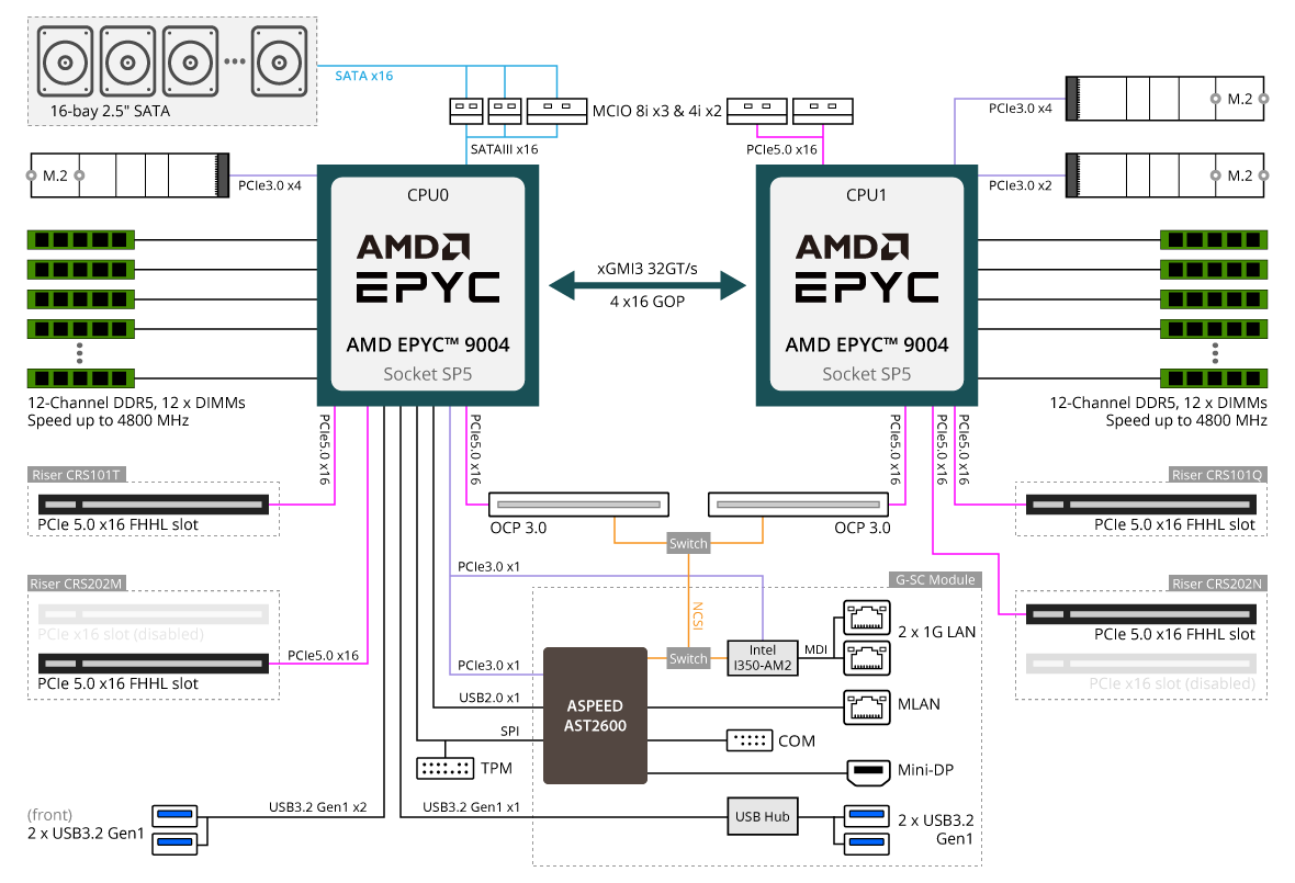 R283-Z92-AAD1 Block Diagram