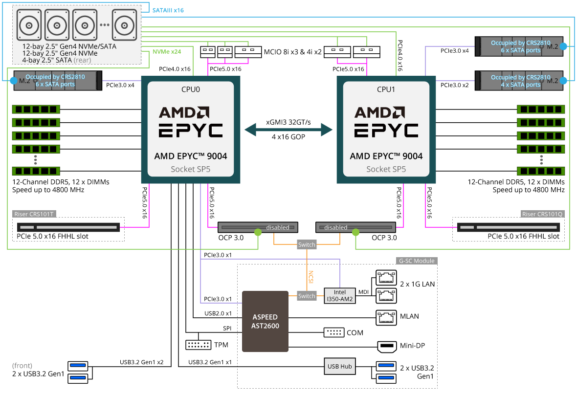 R283-Z92-AAE1 Block Diagram