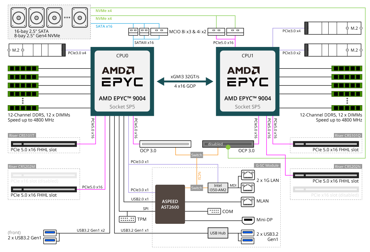 R283-Z92-AAE3 Block Diagram