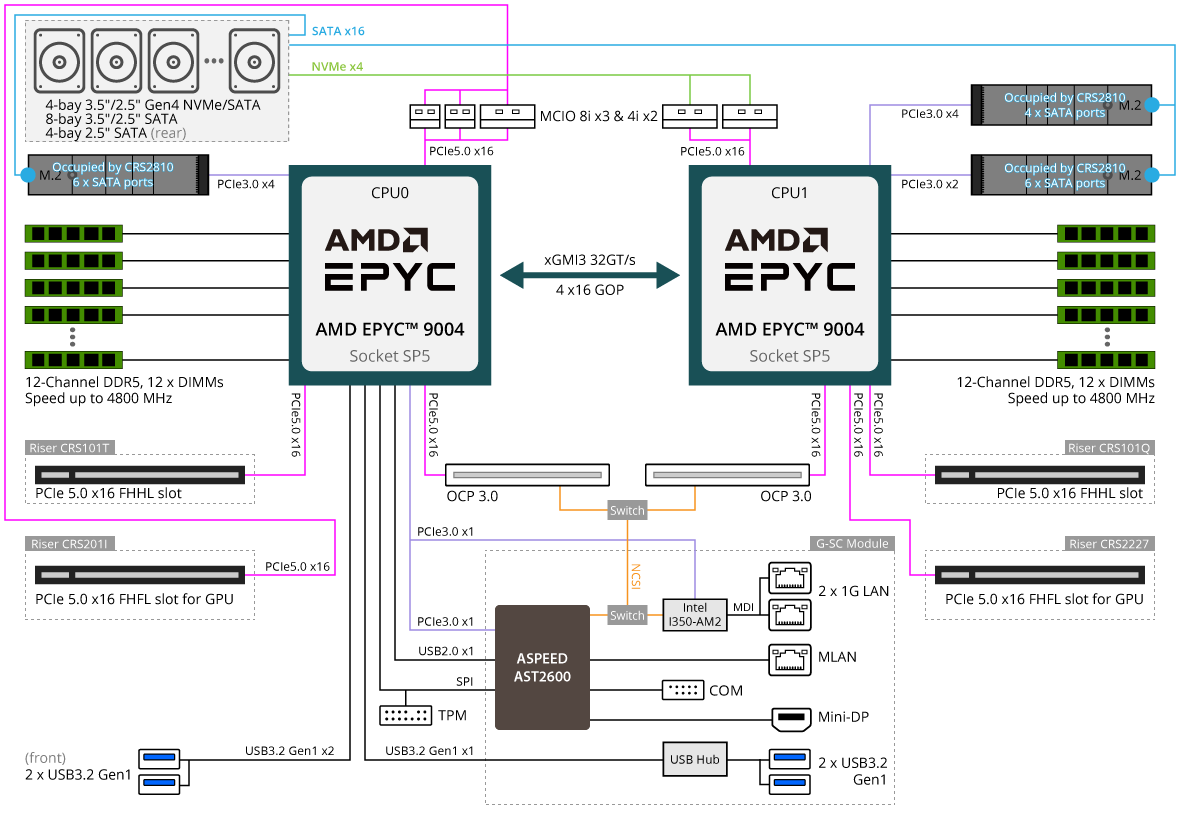 R283-Z93-AAL1 Block Diagram