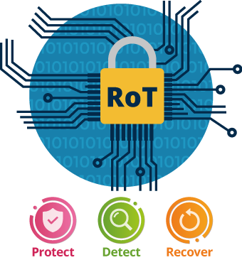 Silicon-Based Root of Trust