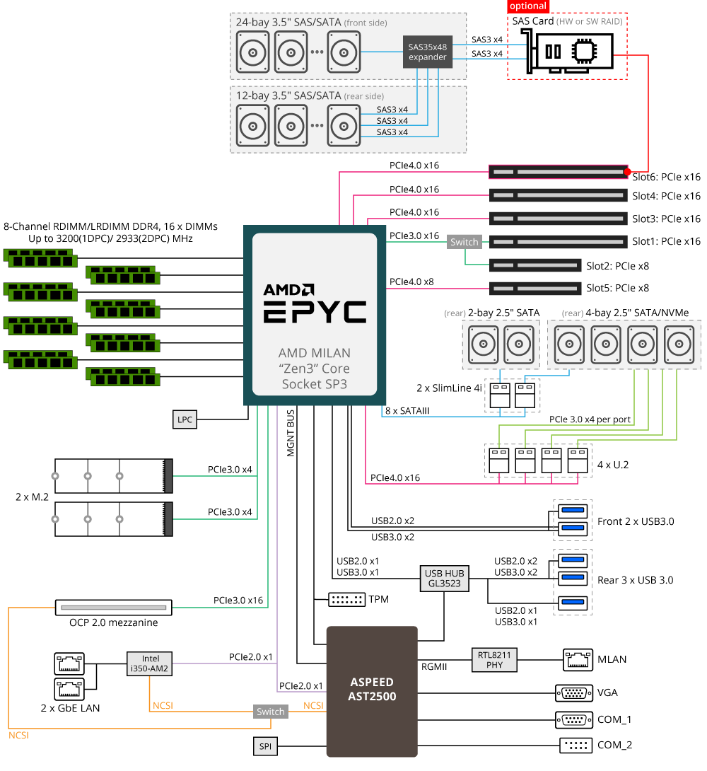 S452-Z30 Block Diagram