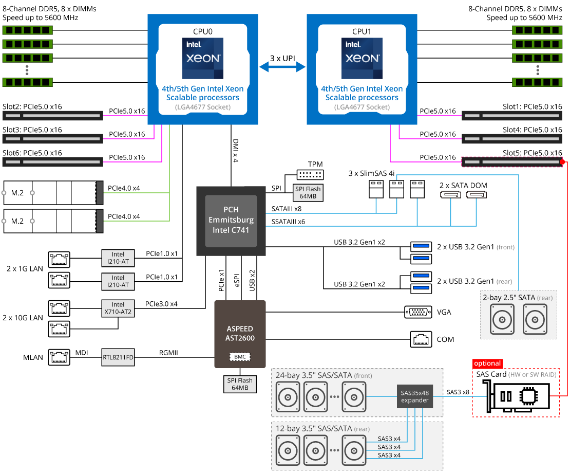 S453-S70 Block Diagram