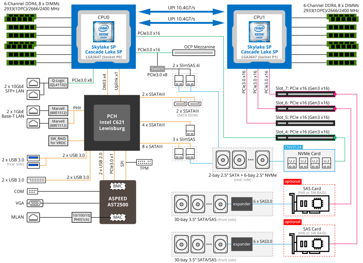 Block Diagram