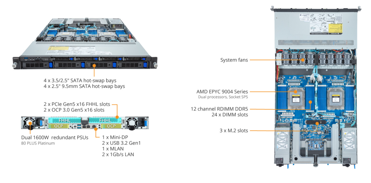 Product Overview