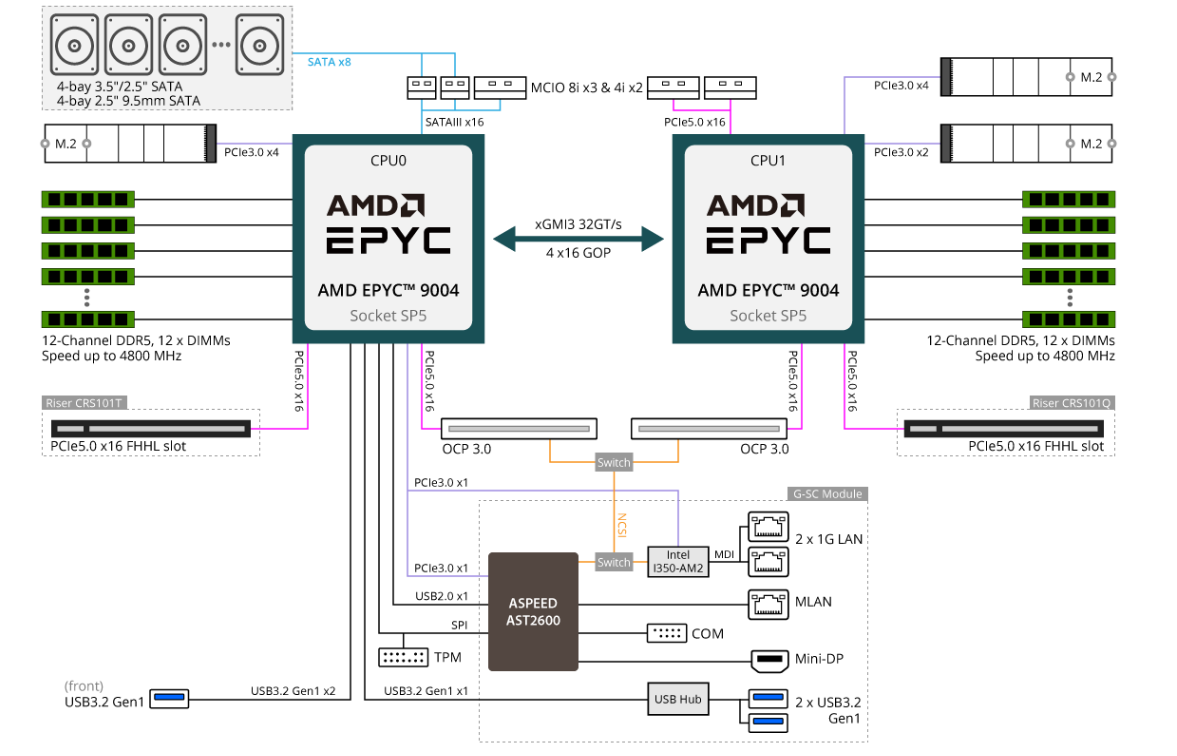 Block Diagram