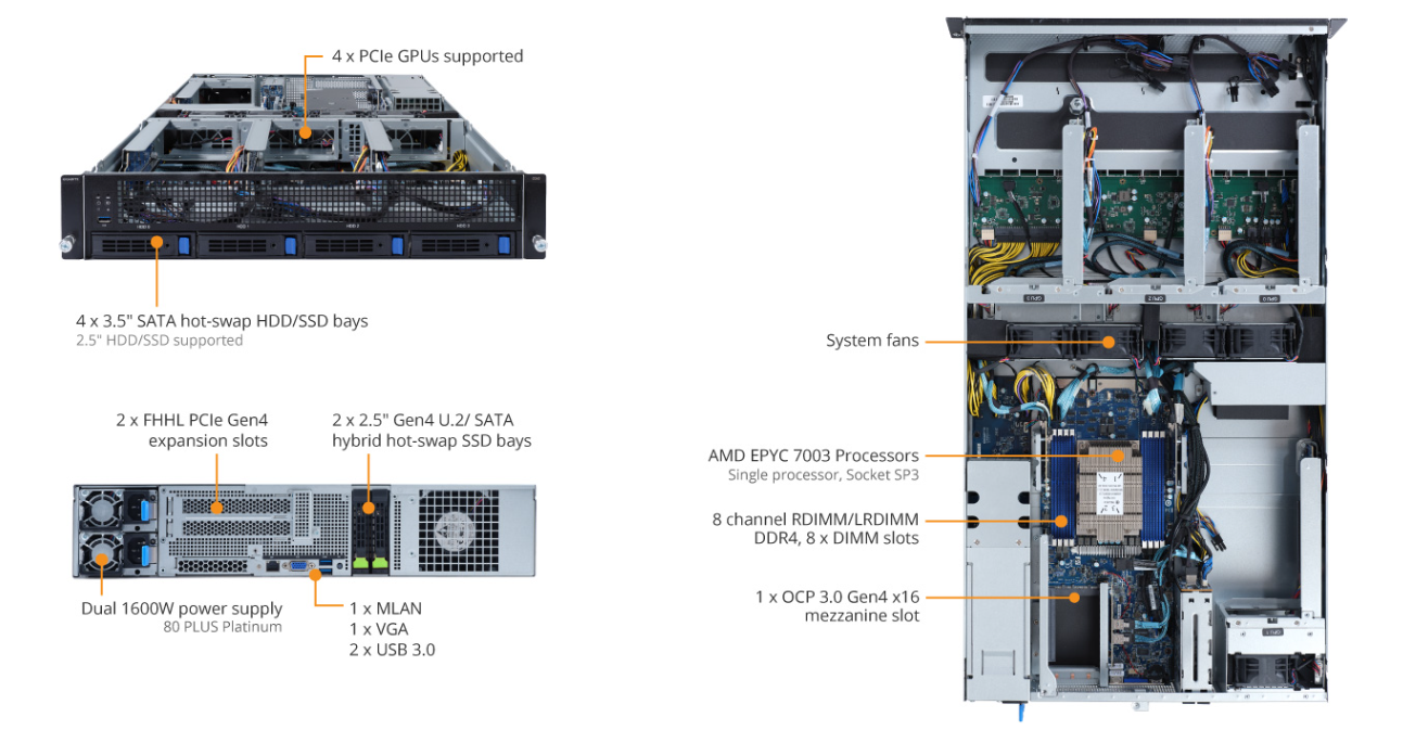 Product Overview