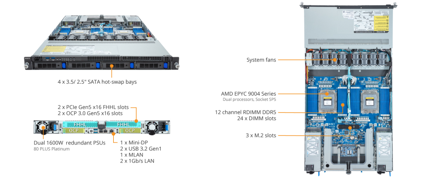 Product Overview