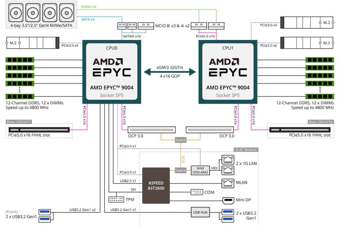 block diagram