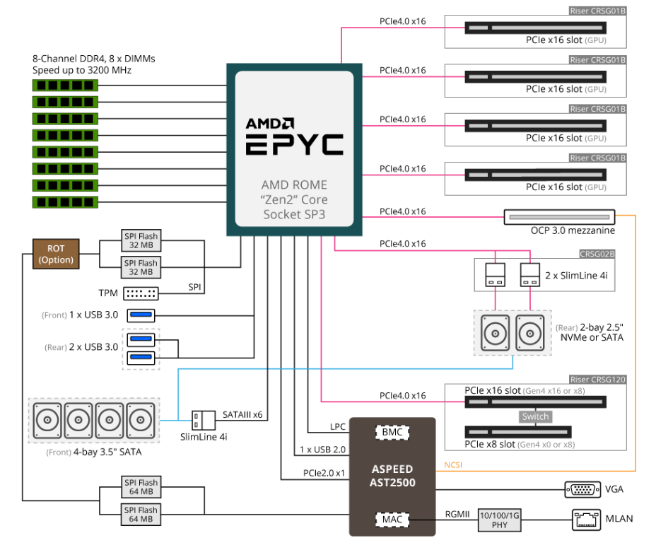 Block Diagram