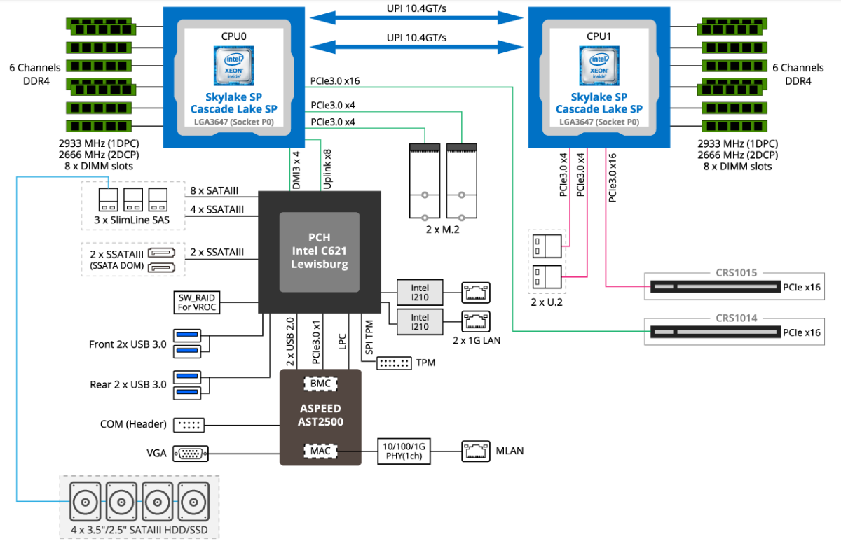 Block Diagram