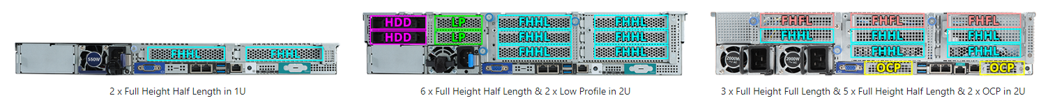 Add-On Slot Design