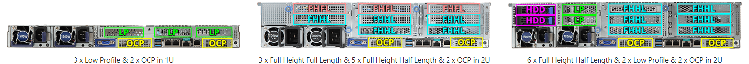 Add-On Slot Design