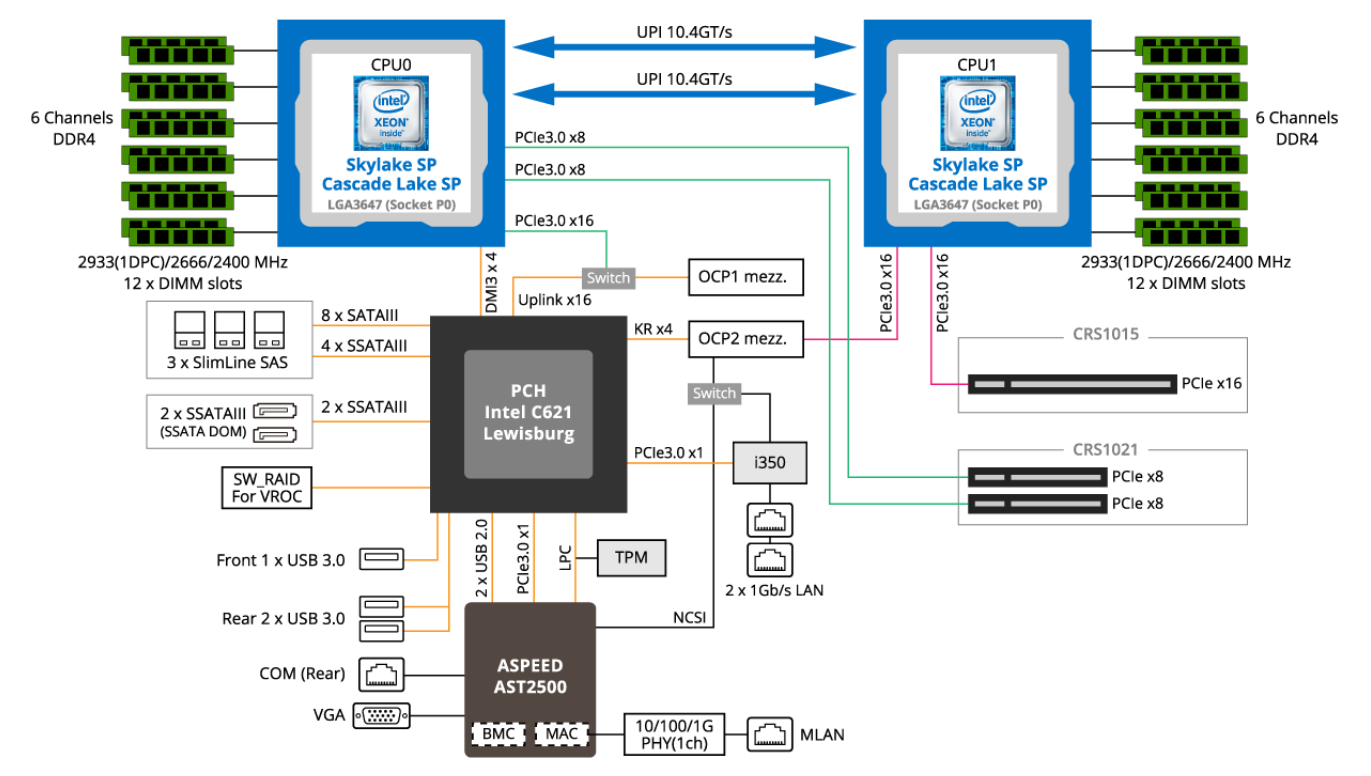 Block Diagram