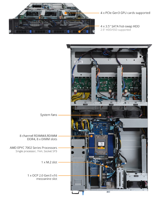 Product overview