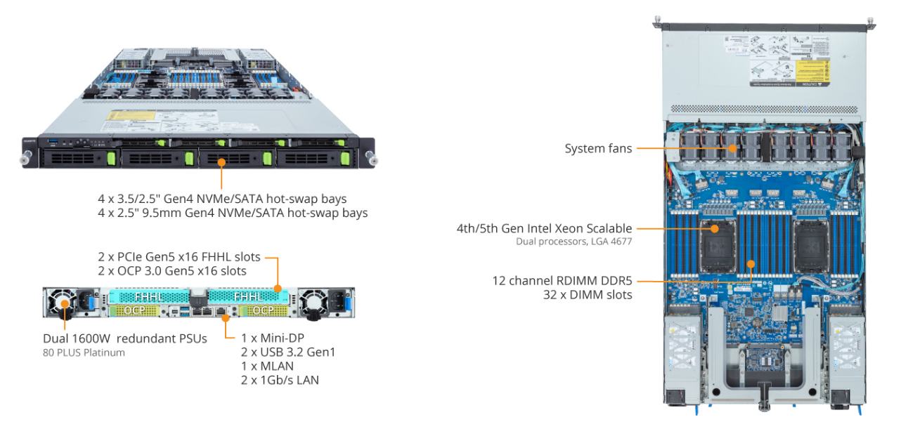 Product Overview