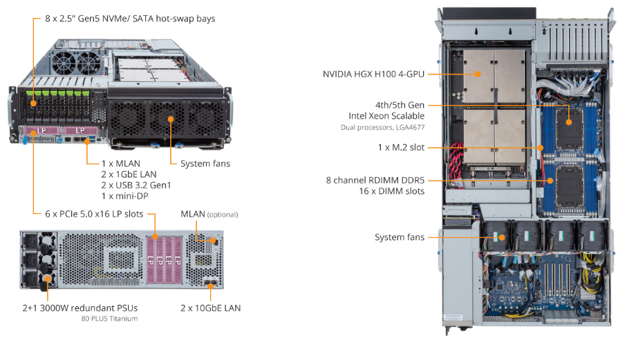 Product overview