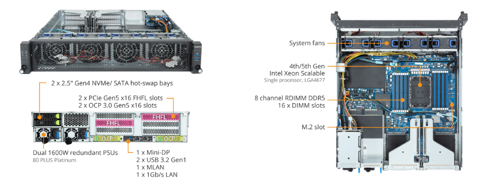 Product Overview