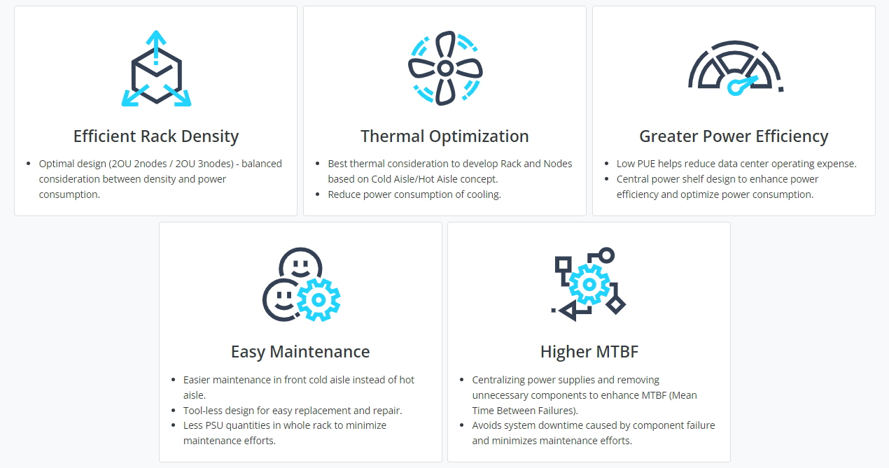 Compliant Solutions Advantages