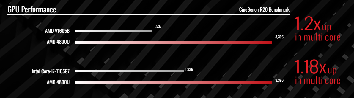 GPU Performance