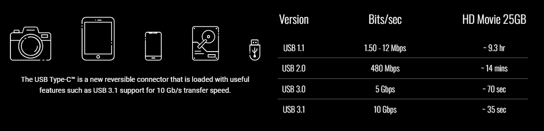 USB Type-C