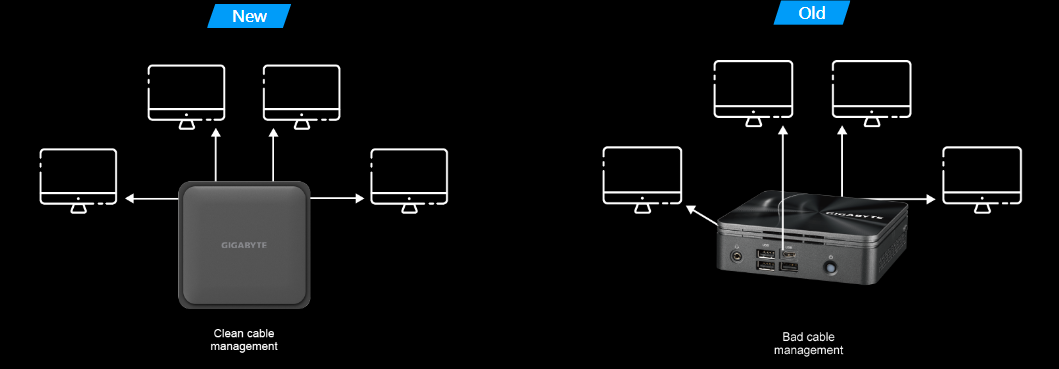 Cable management