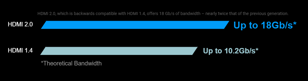 HDMI 2.0