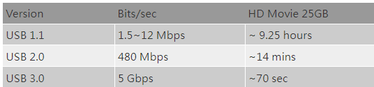 Network Connectivity