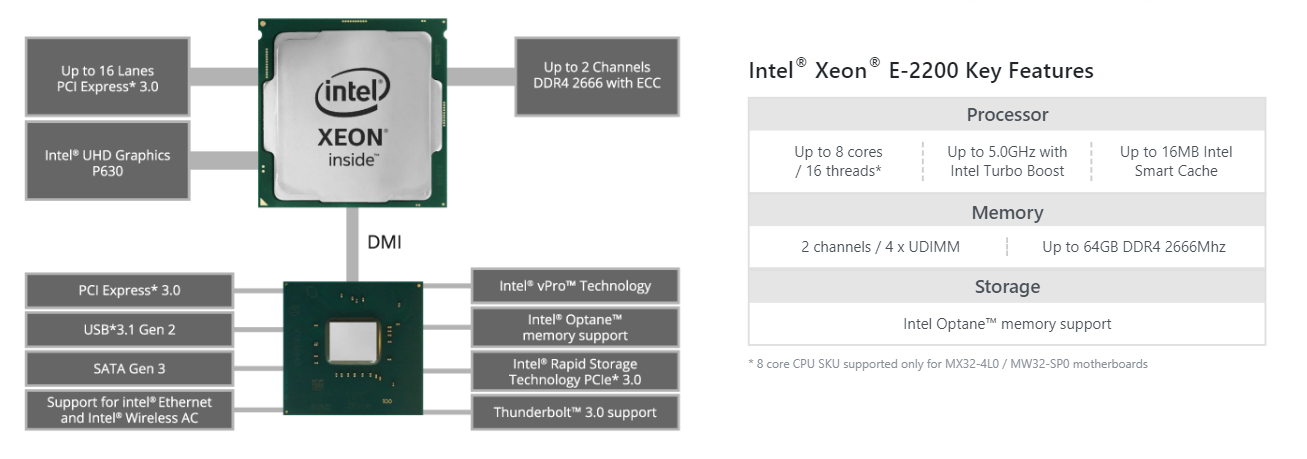 Intel® Xeon® E Processors