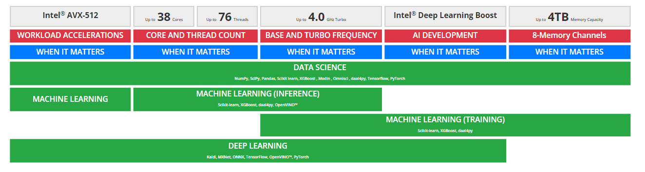 Intel® Xeon® W-3300 Processors