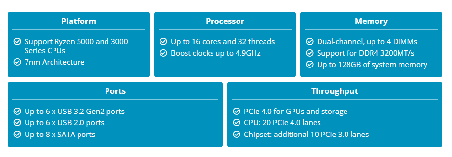 AMD Socket AM4 B550 Chipset