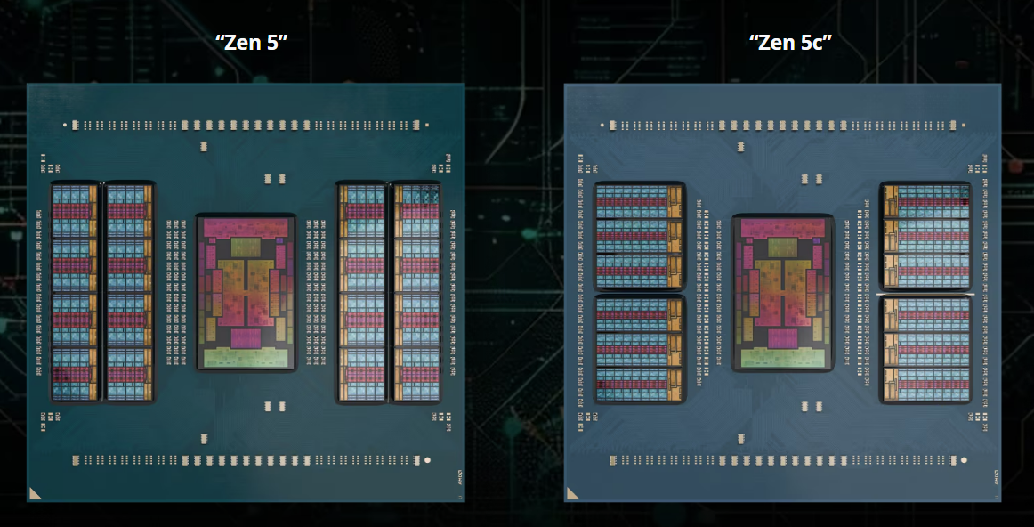 Leadership Performance, Density, and Efficiency